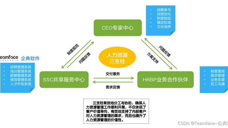 蓝领用工成本怎么降低