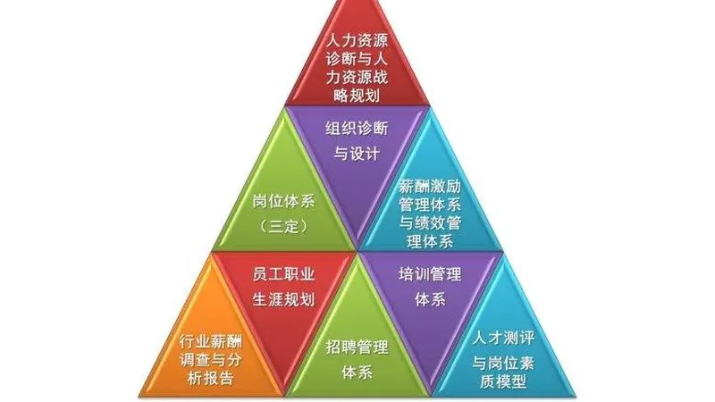 仓储外包费用核算：关键因素与计算方法