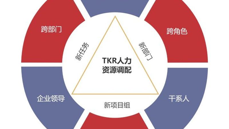 资质迷局：岗位外包服务商到底该看什么